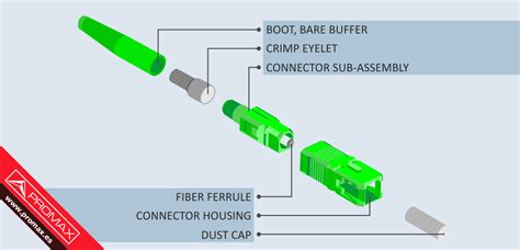 fiber optic cable types and connectors - Wiring Diagram and Schematics