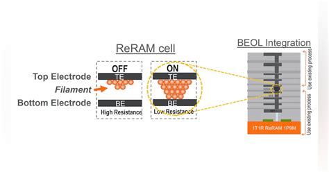 Securing ReRAM | Electronic Design