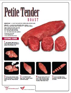 How To Cook Mock Tender Steak - Sellsense23