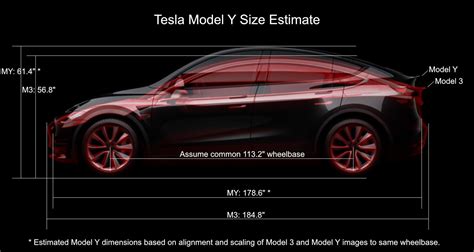 Estimate of Model Y dimensions based on Model 3. : r/teslamotors