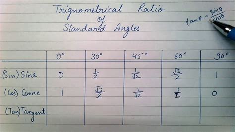 Trigonometrical Ratios of Standard Angles | Maths - Trigonometry - YouTube