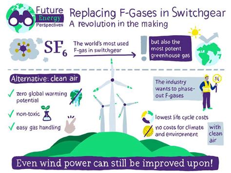 Replacing SF6-gas in switchgear: a revolution in the making