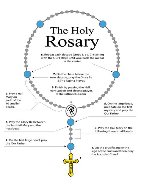 How to Pray the Rosary - TheCatholicKid.com