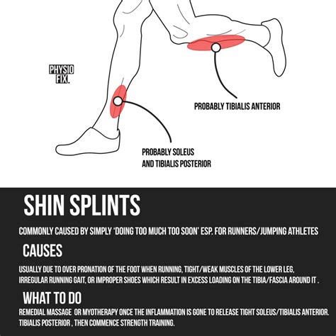 Benefits of Remedial Massage for Shin Splints - MMRM