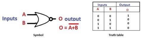 not gate truth table and circuit diagram - Wiring Diagram and Schematics