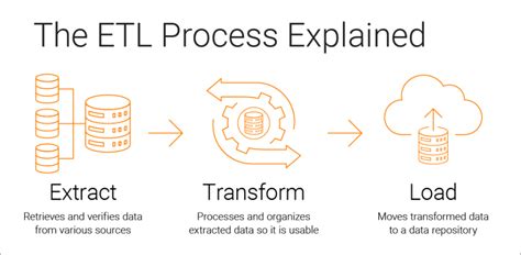 List of ETL (Extract, Transform, Load) Tools - DataOps Redefined!!!