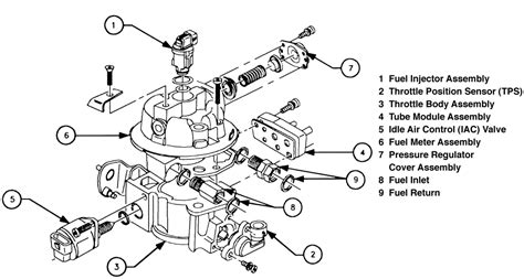 | Repair Guides | Throttle Body Fuel Injection (tbi) System | Throttle Body | AutoZone.com