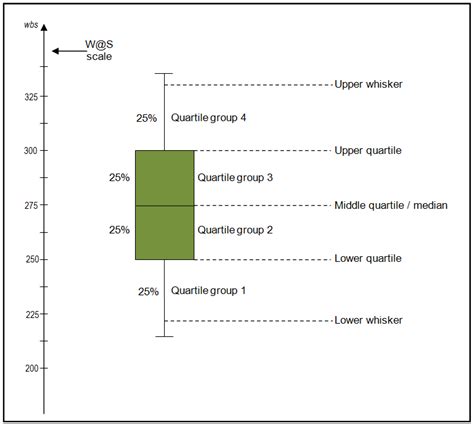 What is the use of box and whisker plots? | Socratic