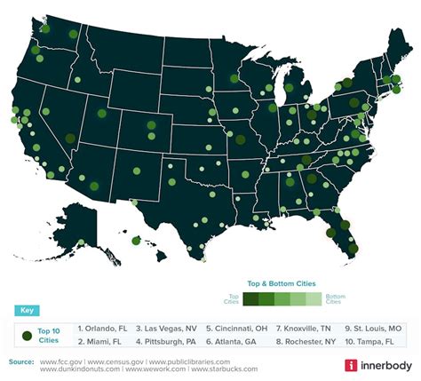 Top 10 U.S. Metro Areas for Digital Nomads