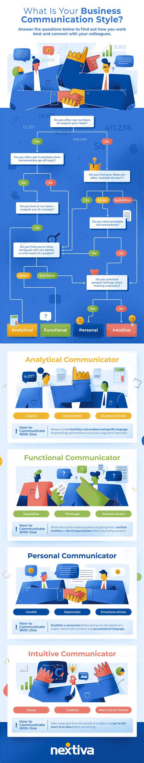 How to Assess Candidates Through Their Communication Style [Infographic] - Do Better Hiring ...