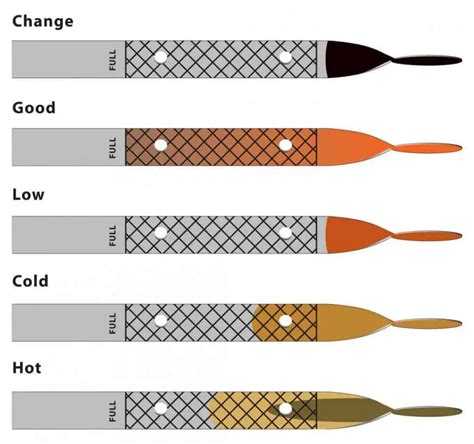 Motor Oil Color Chart: A Quick Guide | Motor Hills