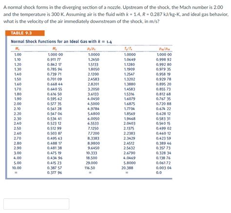 Solved A normal shock forms in the diverging section of a | Chegg.com