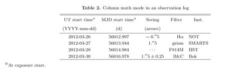 Practical Tips on Figure and Table Legends for Manuscripts - Enago Academy