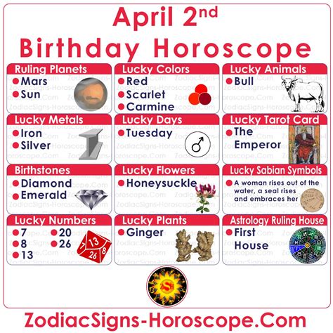 April 2 Zodiac (Aries) Horoscope Birthday Personality and Lucky Things ...