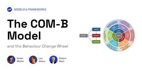 Behavioral Models & Frameworks