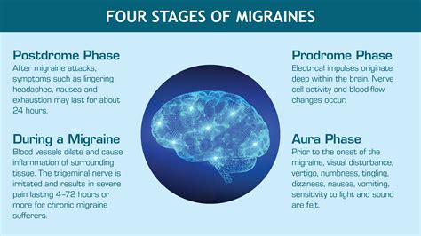 How Are Migraines and Jaw Pain Connected? | New West