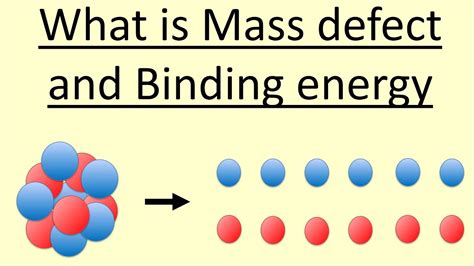 13.16 What is Mass Defect and Binding Energy - YouTube