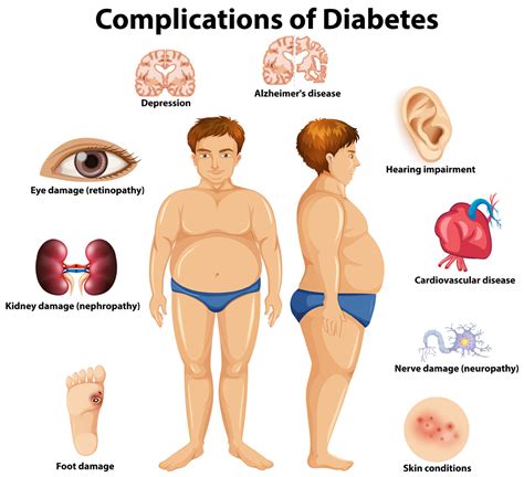 Types of Diabetic Neuropathy | Nervous System Disorders and Diseases articles | Body & Health ...