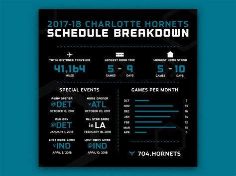 Charlotte Hornets Schedule Breakdown by Jesse Diebolt on Dribbble