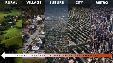 Suburban Growth vs Urban Densification - The Saskatchewan Edge