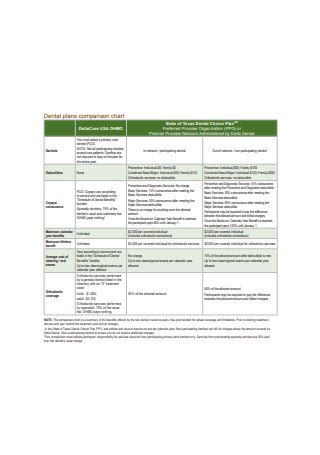 28+ SAMPLE Comparison Charts in PDF | MS Word | Excel