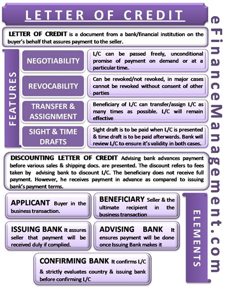 Letter of Credit | Definition, Features, Elements, Discounting | eFM