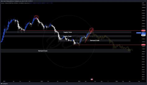 Daily Crypto Trading on Twitter: "#BTC update: TA has been unfolding ...