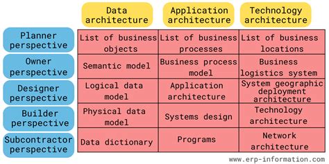 What is an Enterprise Architecture Framework? (Types, Methods, Benefits)