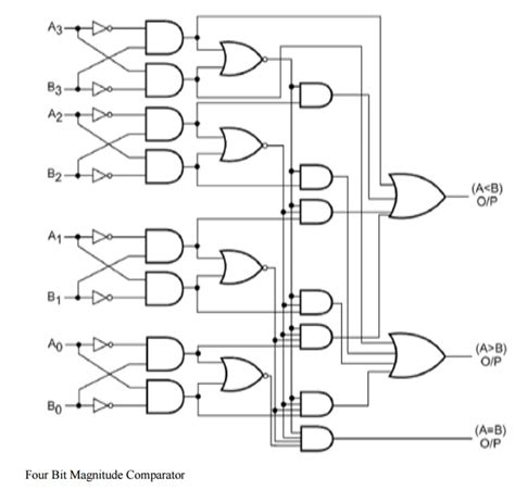 Magnitude Comparator