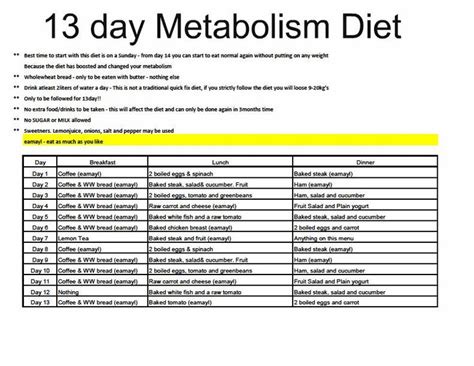 13 day diet | 13 day metabolism diet, Metabolism diet plan, Metabolic diet