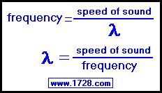 ️ What is sound wave frequency. What are Sound Waves?. 2019-02-19