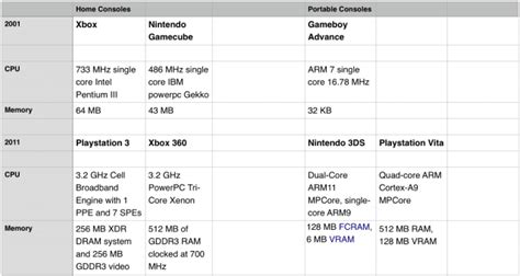 Why the Nintendo Switch May Struggle to Sell Well