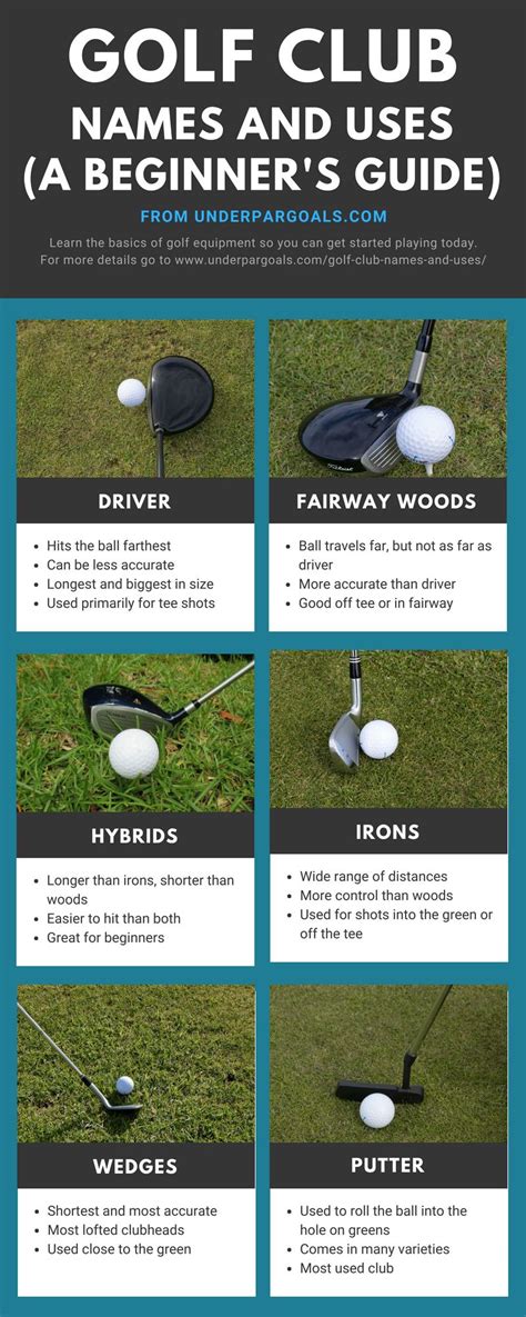 Golf club names and uses a beginner s guide to types of golf clubs – Artofit