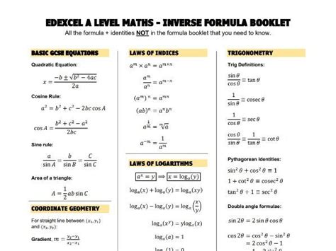 Edexcel A Level Maths 'Inverse Formula Sheet' | Teaching Resources