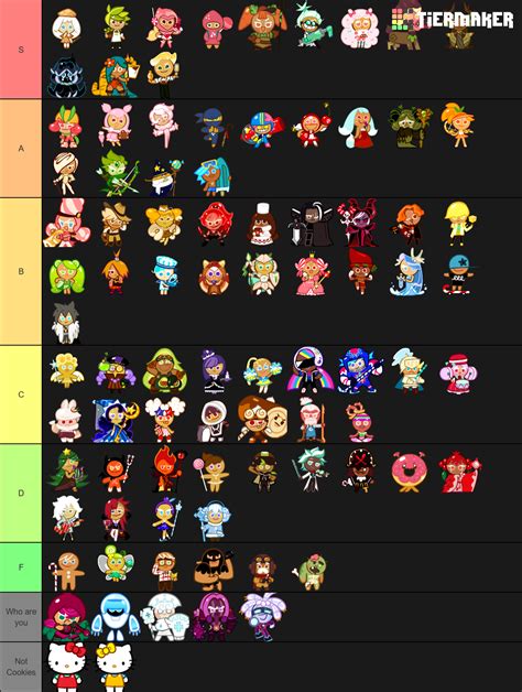 Cookie Run Ovenbreak Cookies Tier List - TierMaker