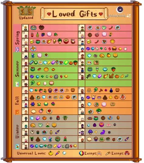Loved Gifts Chart for Each Person in Stardew Valley