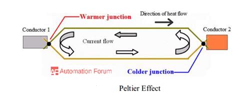 Peltier Effect Circuit Diagram - Circuit Diagram