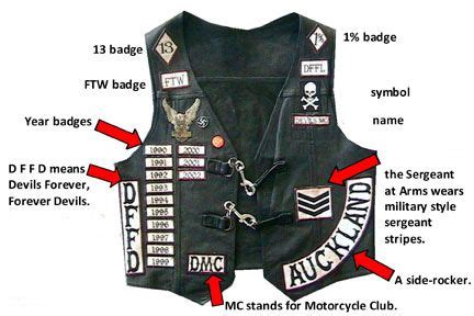 Club members often personalize the front of their patch vest by adding badges. Some MCs have ...