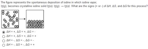 Solved The figure represents the spontaneous deposition of | Chegg.com