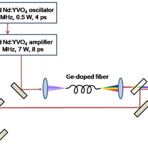 (PDF) Stimulated Raman scattering: Old physics, new applications