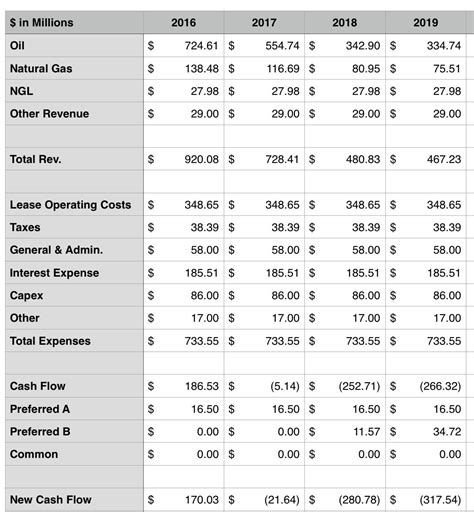 Breitburn Energy Partners Soars - Buy More? (OTCMKTS:BBEPQ-DEFUNCT-6216 ...