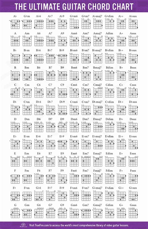 Chord Chart Guitar Complete Awesome Guitar Chord Chart Truefire ...