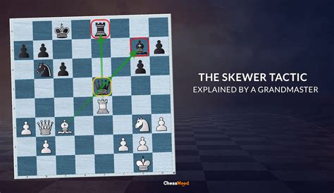 The Skewer Tactic explained by a Grandmaster!