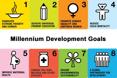 Millennium Development Goals end | timeline.avert.org.gridhosted.co.uk