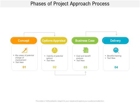 Phases Of Project Approach Process | PowerPoint Presentation Templates ...