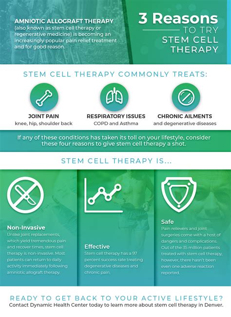 Regenerative Stem Cell Therapy - Get Chronic Pain Relief In Aurora ...