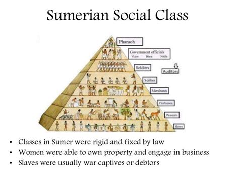 Ancient Mesopotamia Social Structure