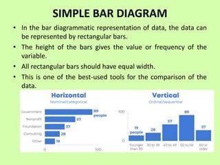 DIAGRAMMATIC REPRESENTATION.pptx