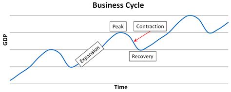 What is Recession? Definition, Causes, Impact - Investing-ABC