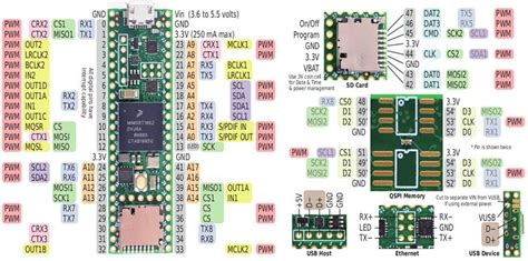 Teensy 4.1 Board